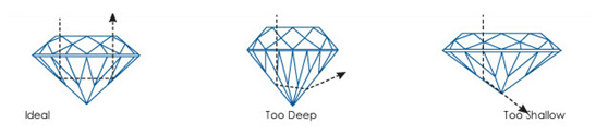 Diamond engagement rings